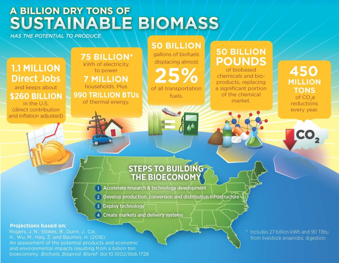 envisioning-the-economic-and-environmental-outcomes-of-tripling-the-u-s